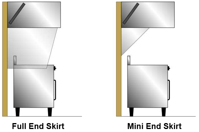 Image: Design Consideration -- End Skirts