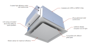 Image: Ceiling Air Purifier (CAP) unit