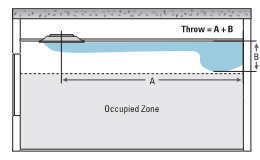 Figure 3: Throw of an air outlet