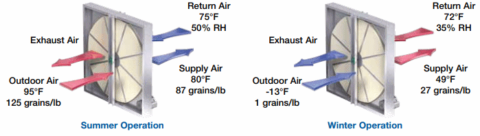 Air Distribution in Data Centers | Brucker Co.