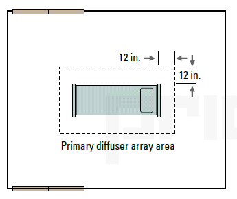 Figure 2: Primary Diffuser Array Area (12”)